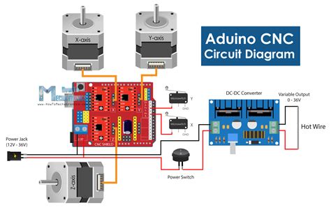 cnc machine arduino uno code|install GRBL on Arduino.